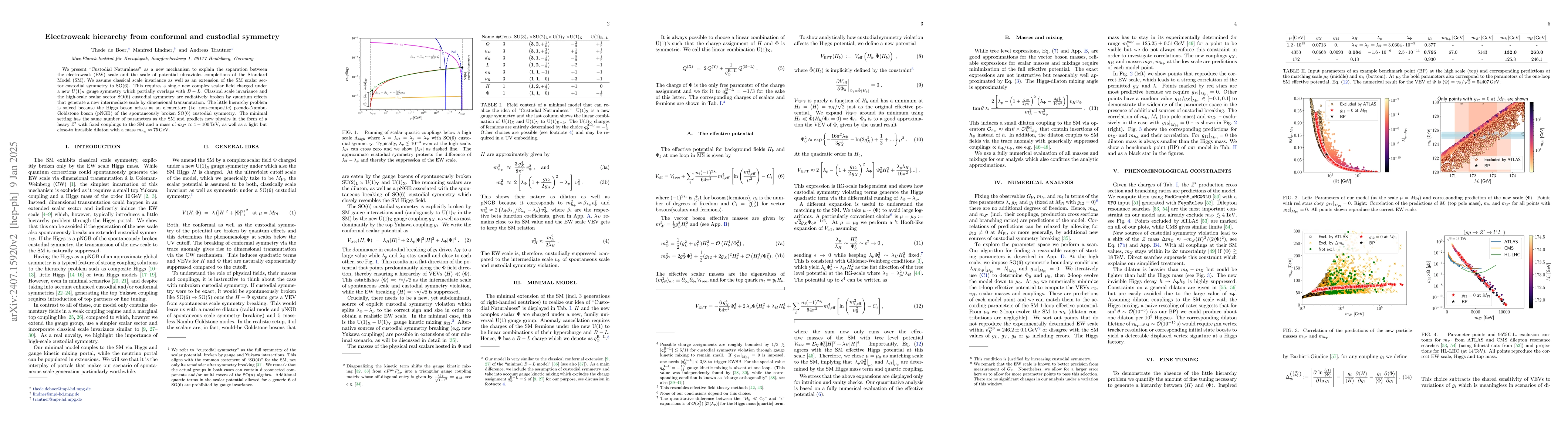 Thumbnail for Electroweak hierarchy from conformal and custodial symmetry