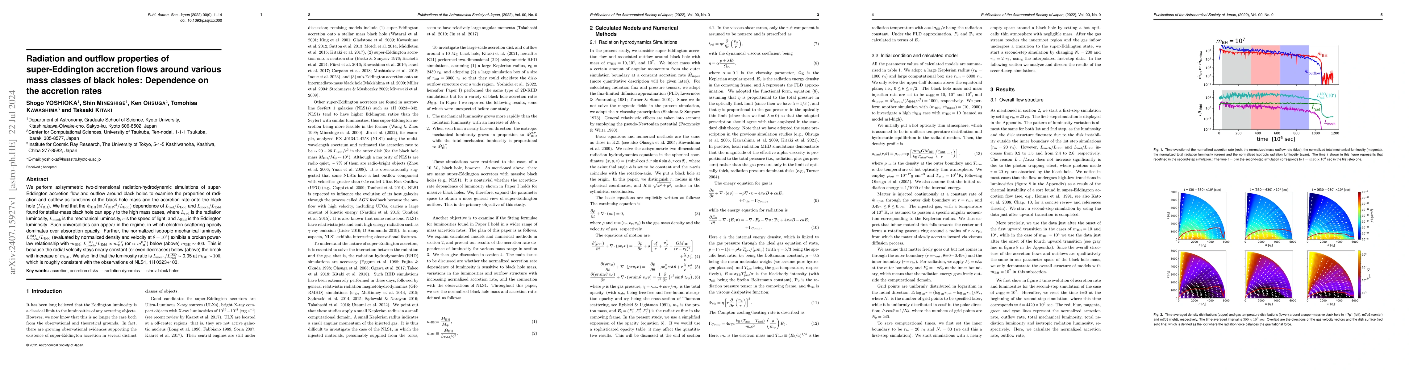 Thumbnail for Radiation and outflow properties of super-Eddington accretion flows
  around various mass classes of black holes: Dependence on the accretion rates
