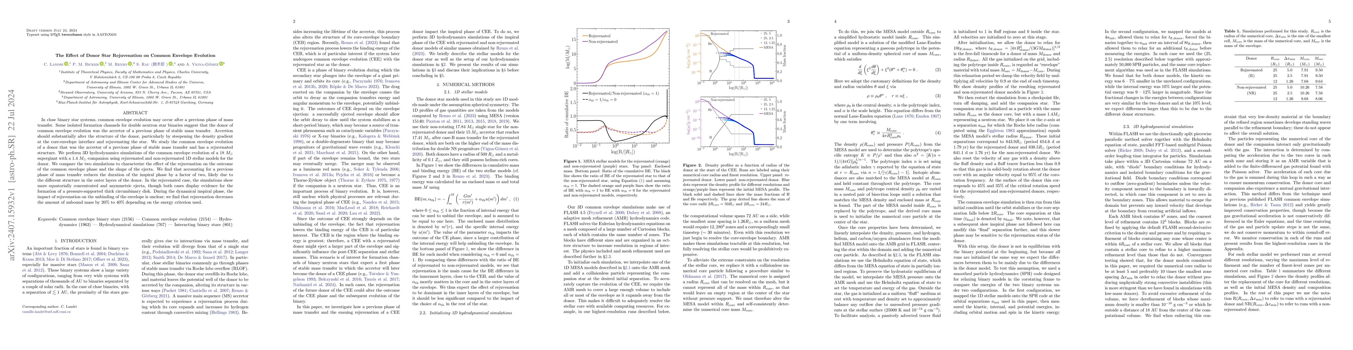 Thumbnail for The Effect of Donor Star Rejuvenation on Common Envelope Evolution
