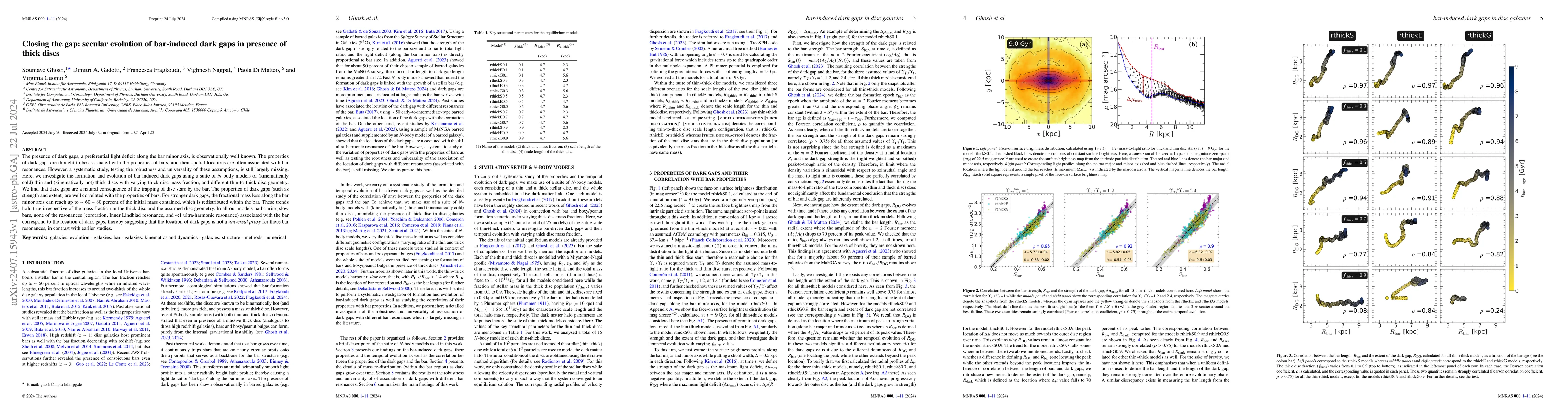 Thumbnail for Closing the gap: secular evolution of bar-induced dark gaps in presence
  of thick discs