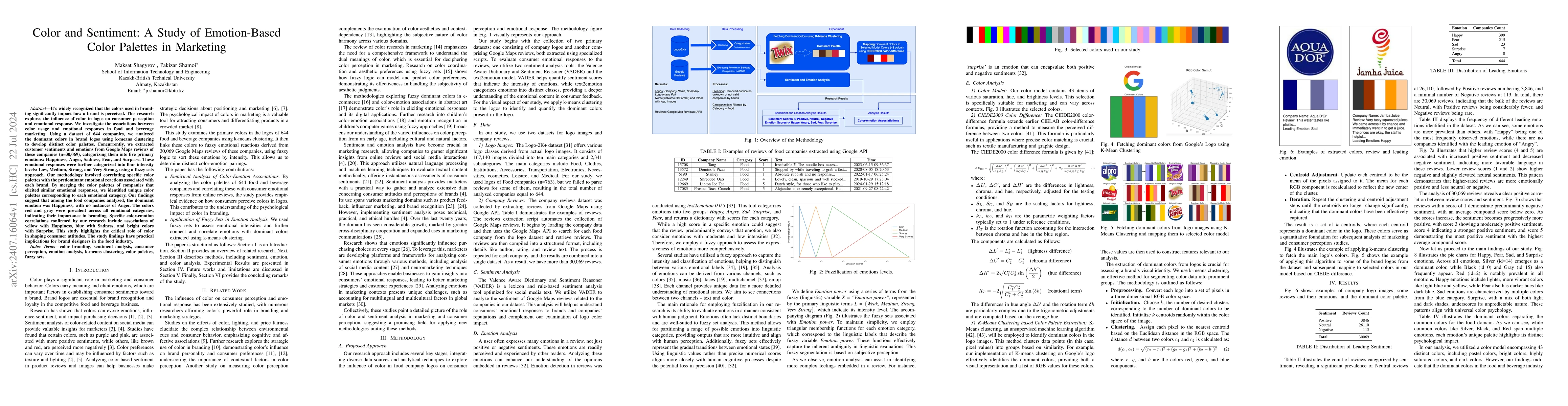 Thumbnail for Color and Sentiment: A Study of Emotion-Based Color Palettes in
  Marketing