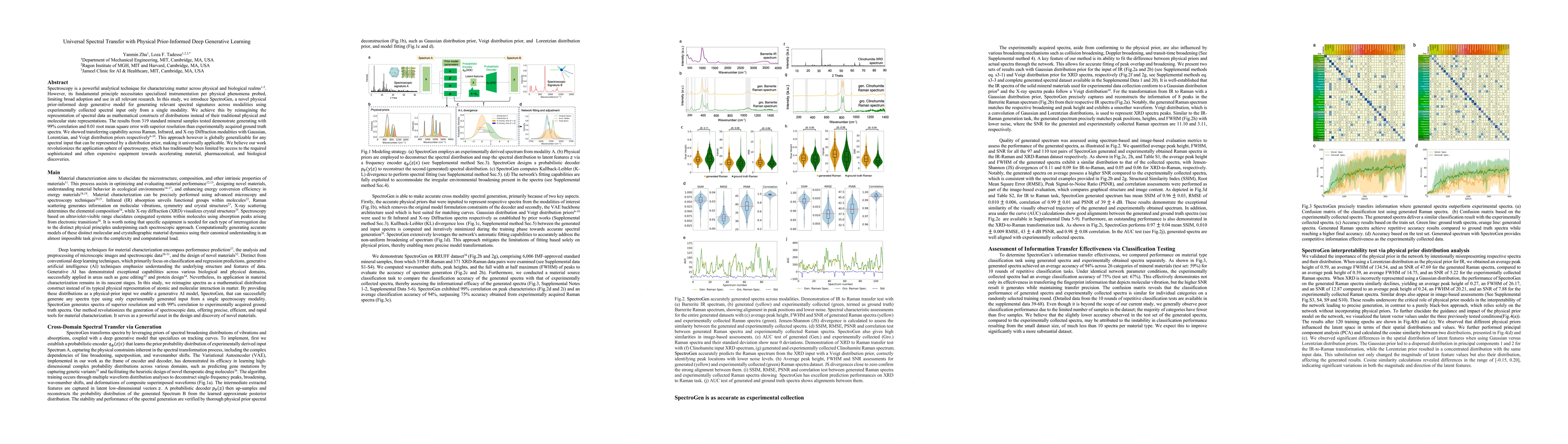 Thumbnail for Universal Spectral Transfer with Physical Prior-Informed Deep Generative
  Learning