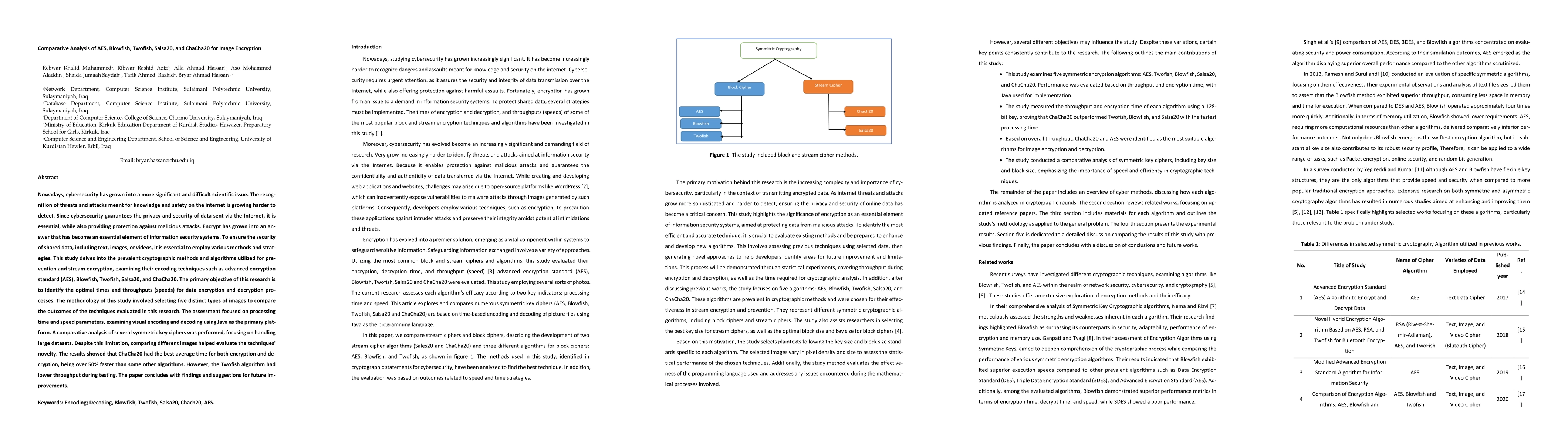 Thumbnail for Comparative Analysis of AES, Blowfish, Twofish, Salsa20, and ChaCha20
  for Image Encryption