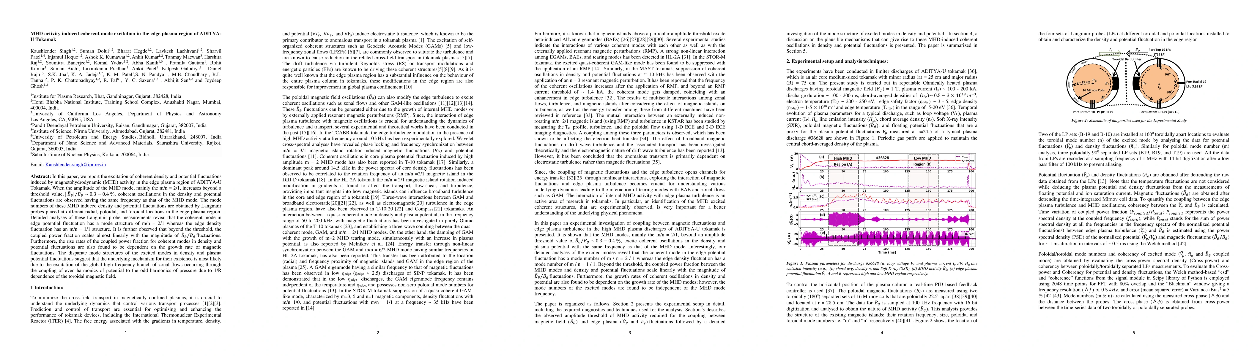 Thumbnail for MHD activity induced coherent mode excitation in the edge plasma region
  of ADITYA-U Tokamak