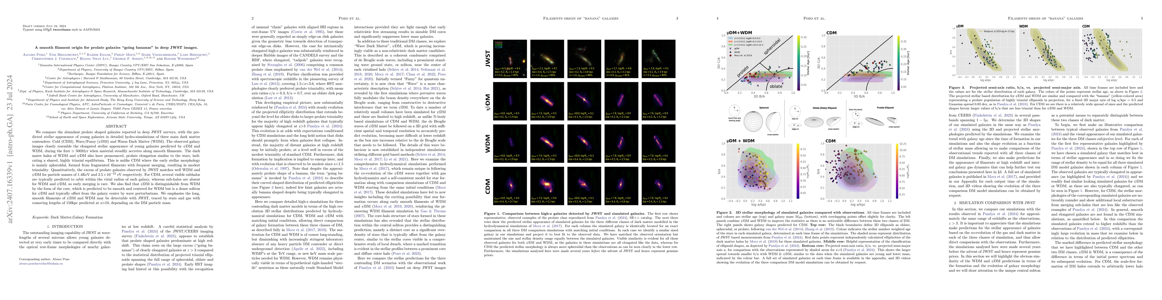 Thumbnail for A smooth filament origin for prolate galaxies "going bananas" in deep
  JWST images