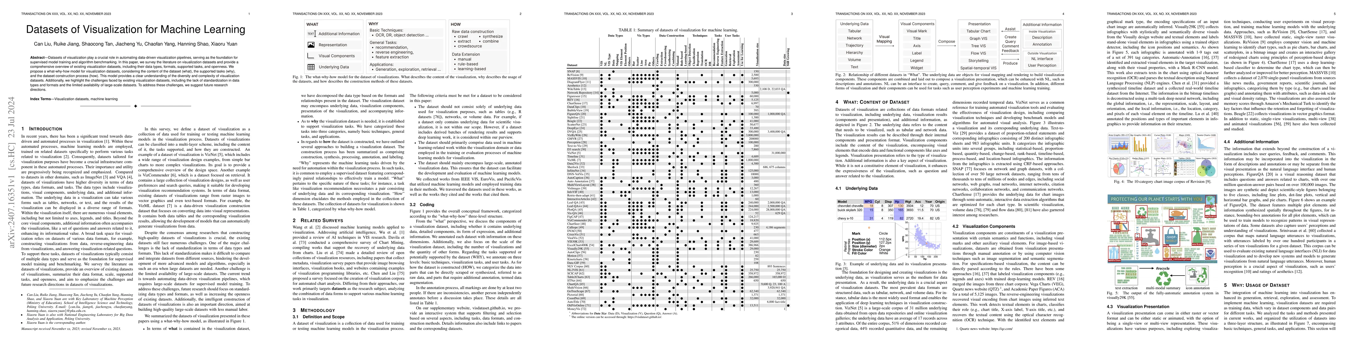 Thumbnail for Datasets of Visualization for Machine Learning
