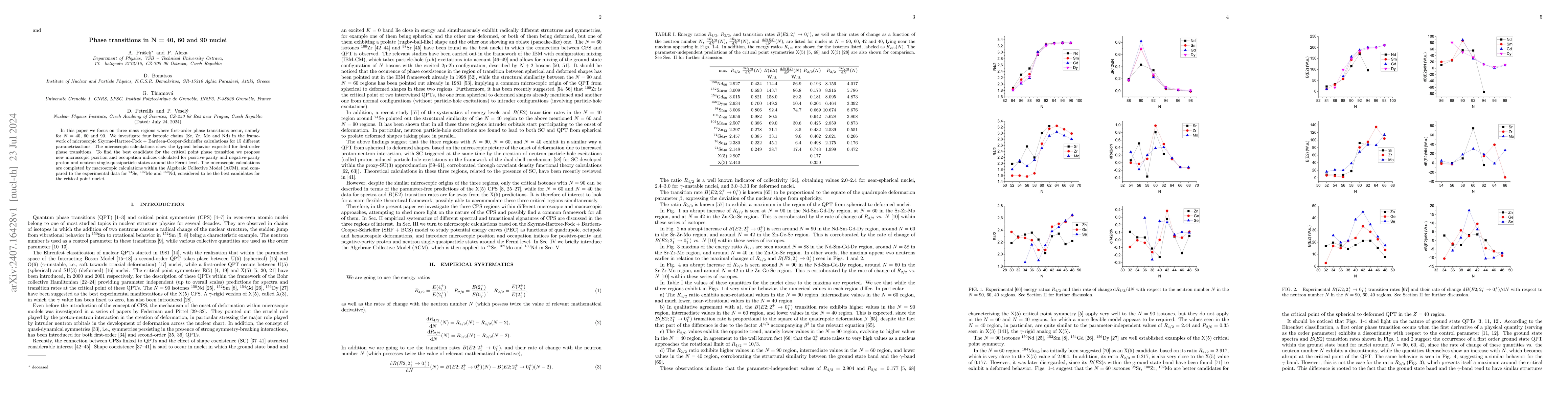 Thumbnail for Phase transitions in N = 40, 60 and 90 nuclei