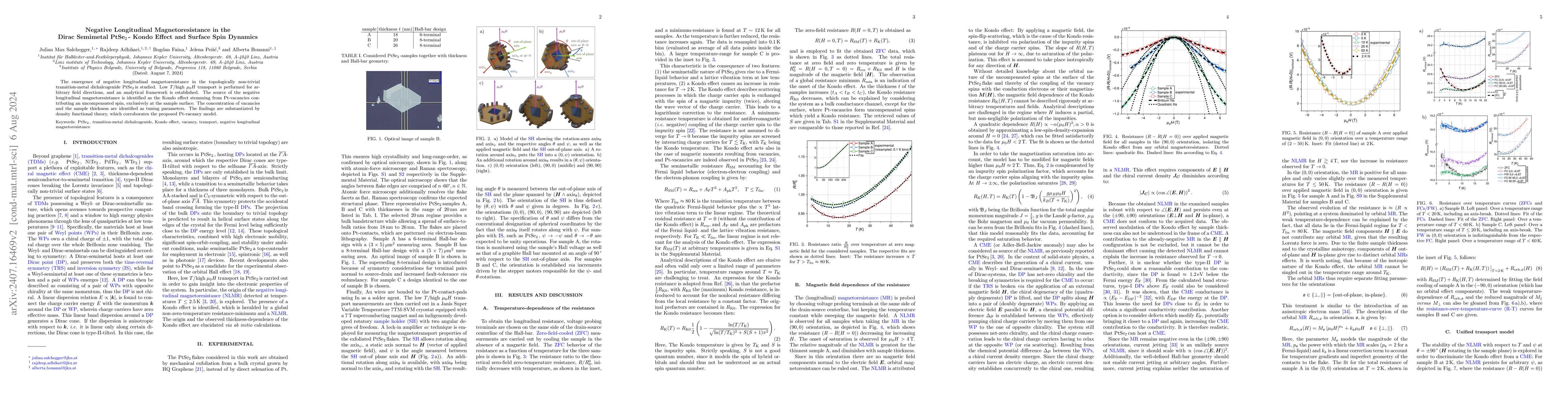 Thumbnail for Negative Longitudinal Magnetoresistance in the Dirac Semimetal PtSe$_2$
  -- Kondo Effect and Surface Spin Dynamics