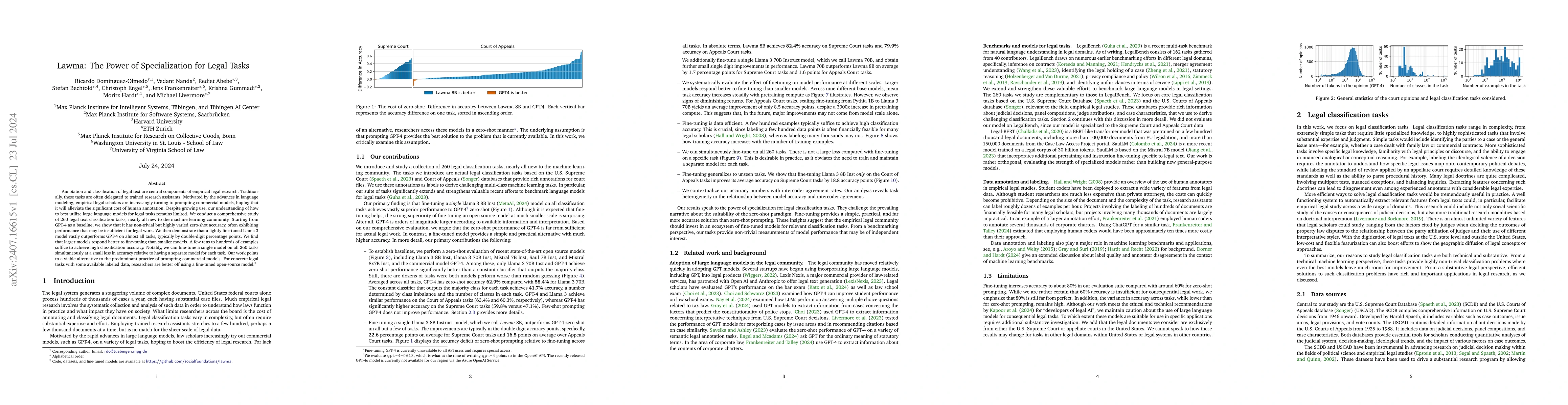 Thumbnail for Lawma: The Power of Specialization for Legal Tasks