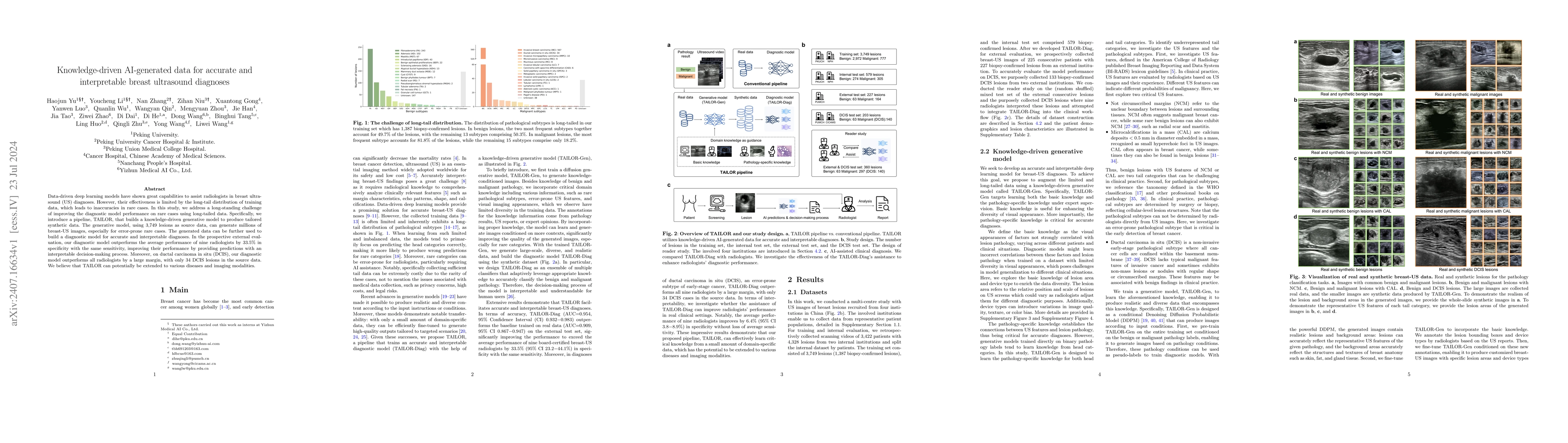 Thumbnail for Knowledge-driven AI-generated data for accurate and interpretable breast
  ultrasound diagnoses