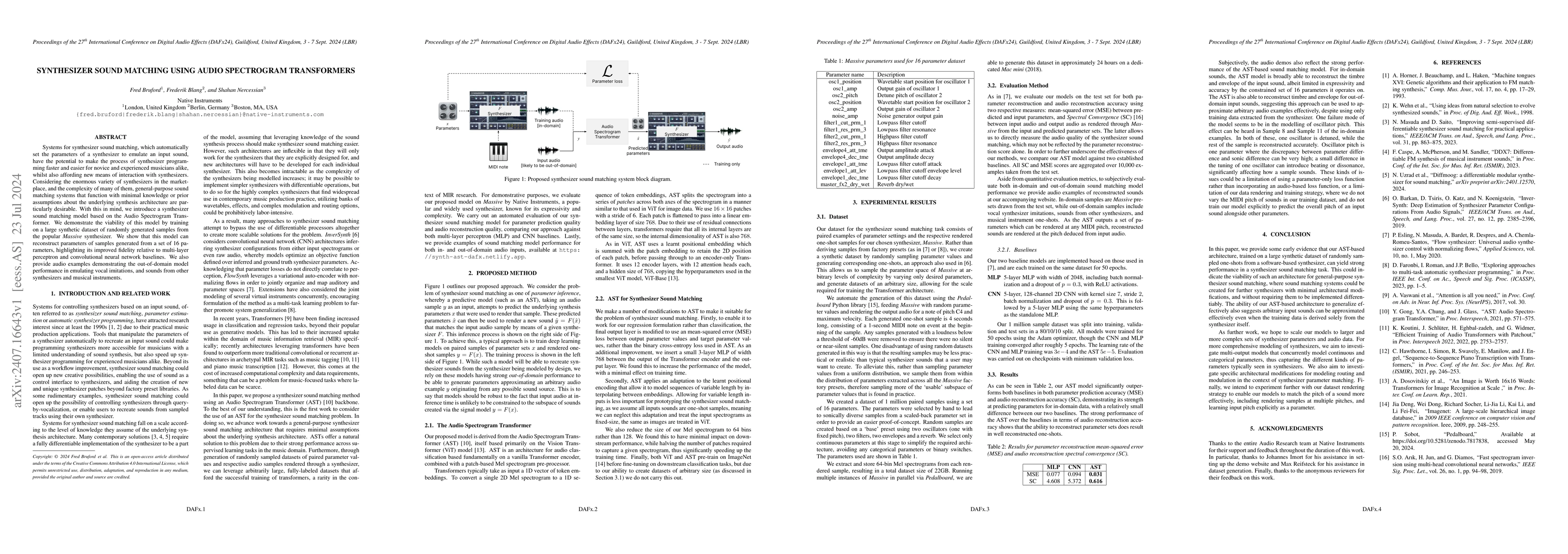 Thumbnail for Synthesizer Sound Matching Using Audio Spectrogram Transformers