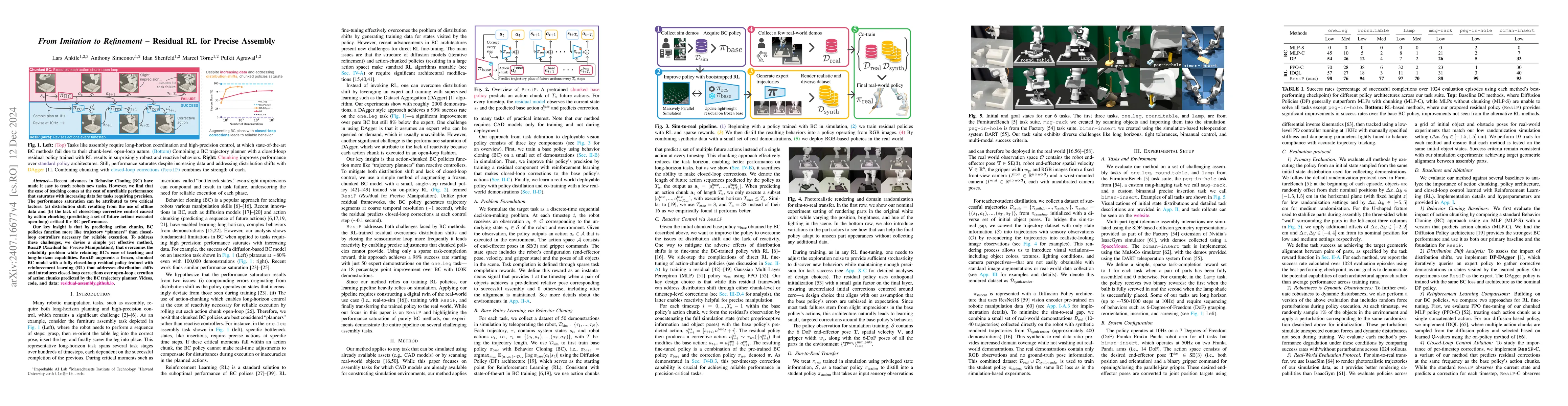 Thumbnail for From Imitation to Refinement -- Residual RL for Precise Visual Assembly