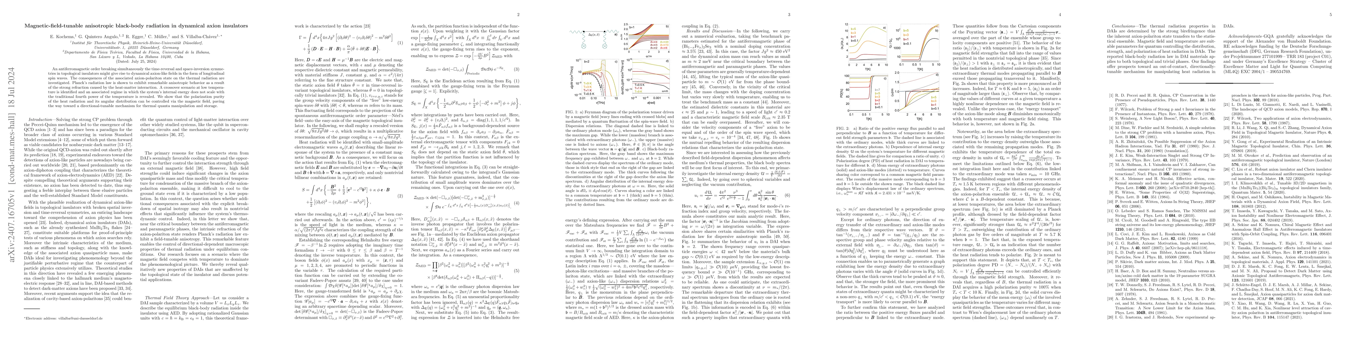 Thumbnail for Magnetic-field-tunable anisotropic black-body radiation in dynamical
  axion insulators