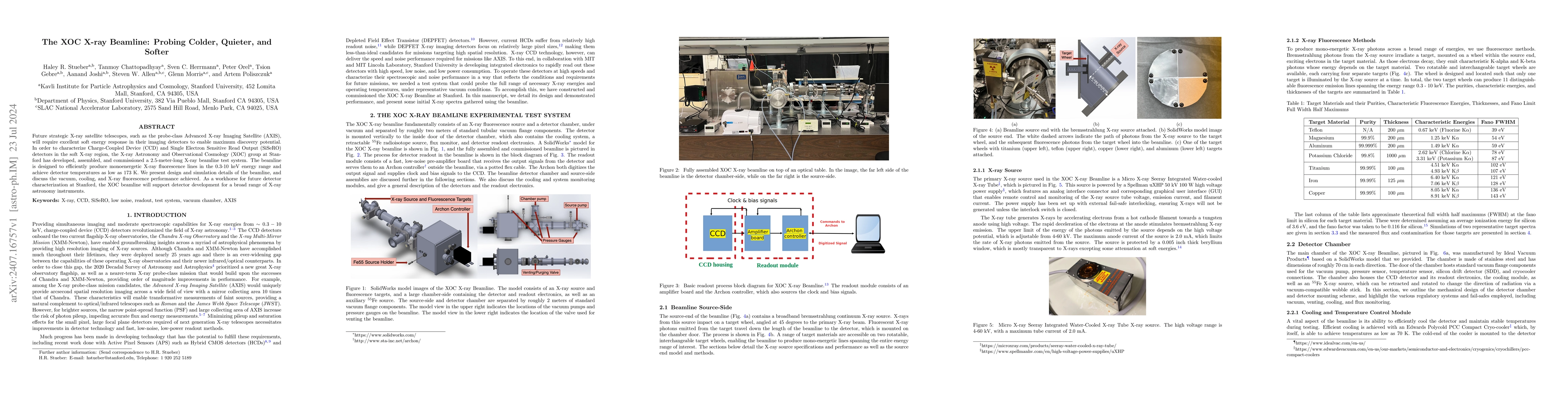 Thumbnail for The XOC X-ray Beamline: Probing Colder, Quieter, and Softer