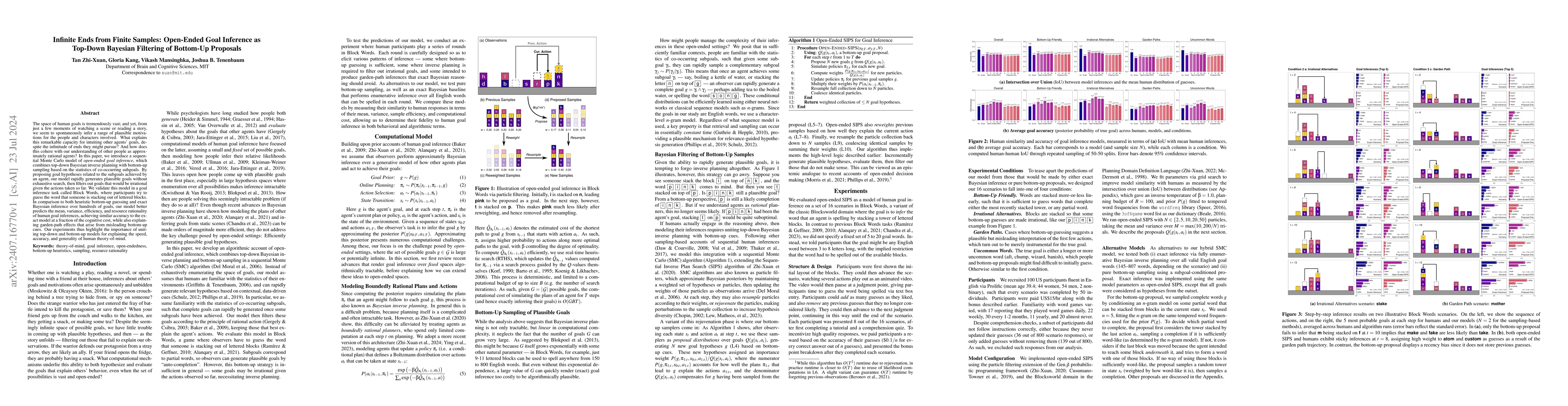 Thumbnail for Infinite Ends from Finite Samples: Open-Ended Goal Inference as Top-Down
  Bayesian Filtering of Bottom-Up Proposals