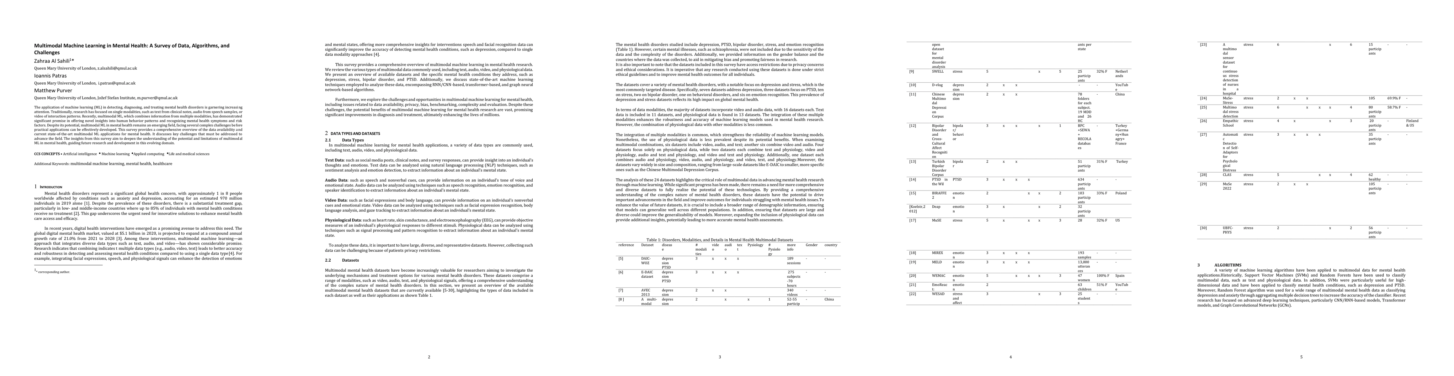 Thumbnail for Multimodal Machine Learning in Mental Health: A Survey of Data,
  Algorithms, and Challenges
