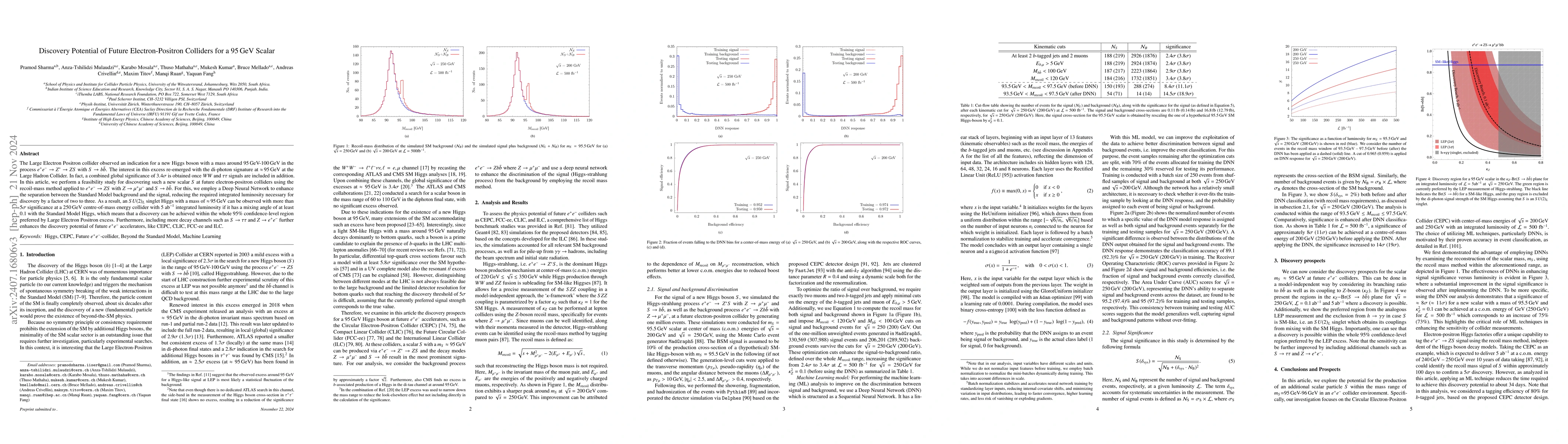 Thumbnail for Discovery Potential of Future Electron-Positron Colliders for a 95 GeV
  Scalar