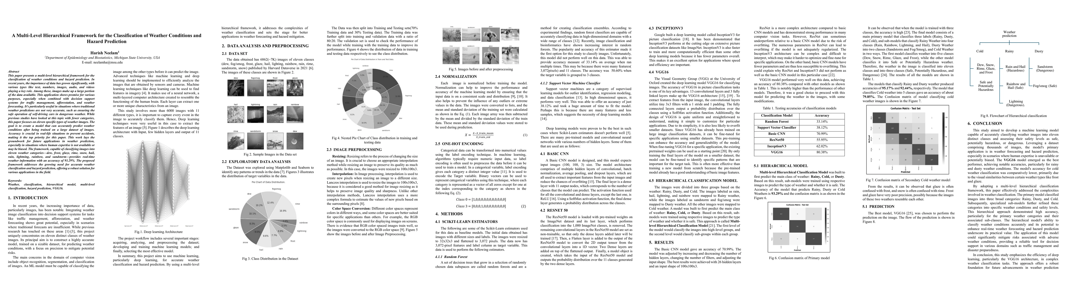 Thumbnail for A Multi-Level Hierarchical Framework for the Classification of Weather
  Conditions and Hazard Prediction