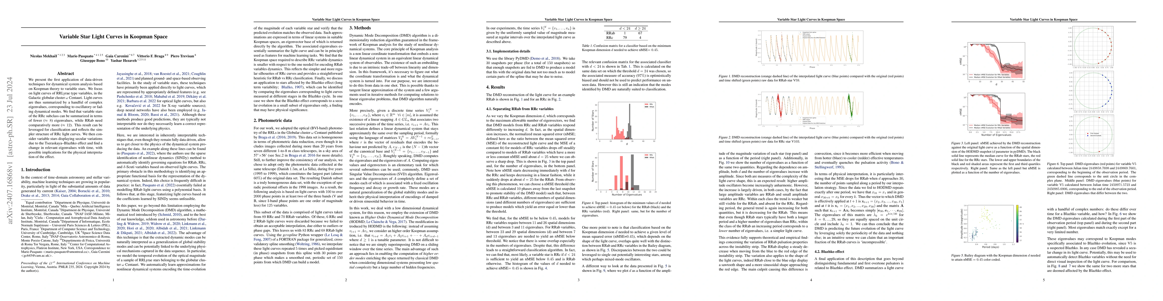 Thumbnail for Variable Star Light Curves in Koopman Space