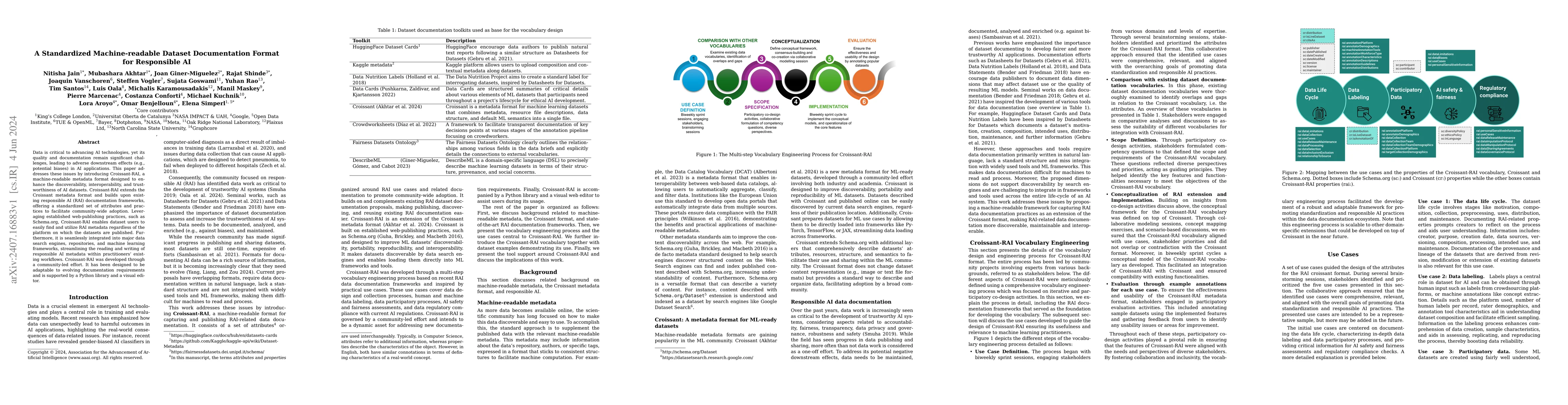 Thumbnail for A Standardized Machine-readable Dataset Documentation Format for
  Responsible AI