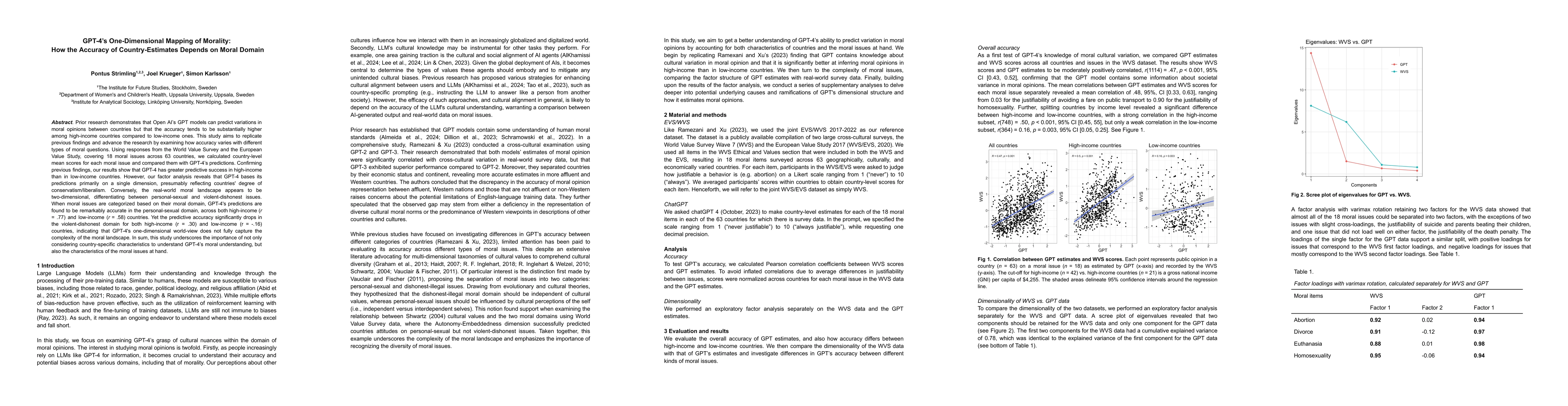 Thumbnail for GPT-4's One-Dimensional Mapping of Morality: How the Accuracy of
  Country-Estimates Depends on Moral Domain
