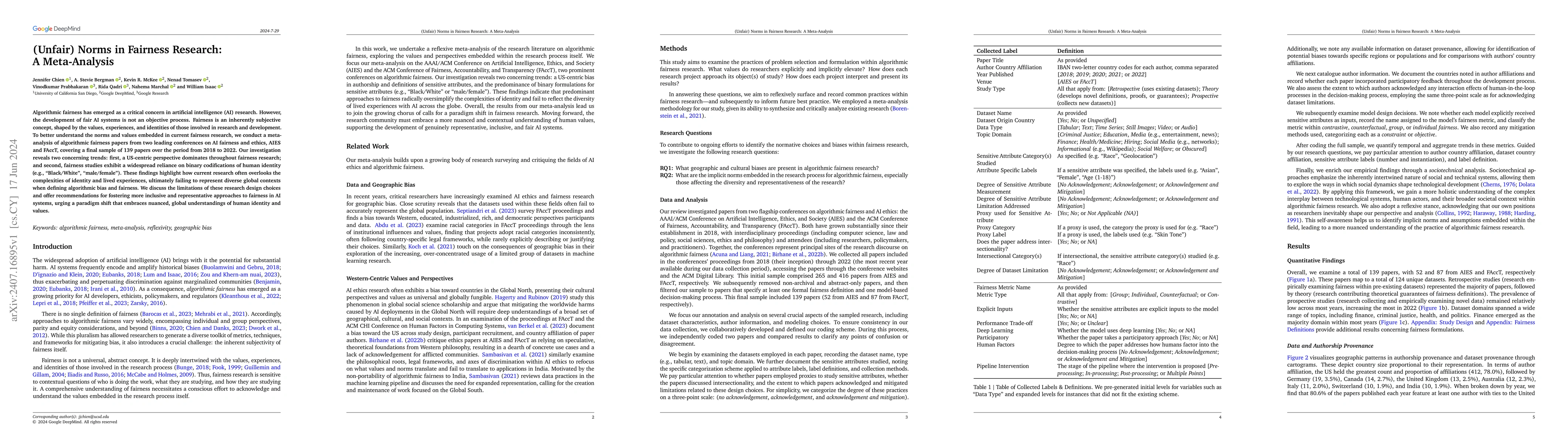 Thumbnail for (Unfair) Norms in Fairness Research: A Meta-Analysis