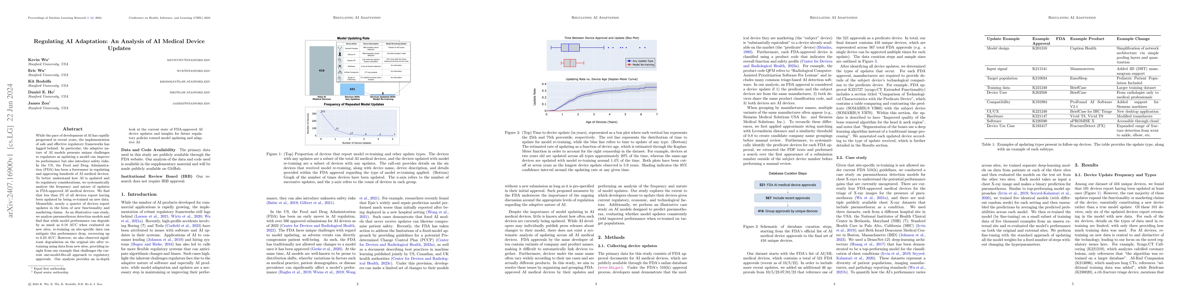 Thumbnail for Regulating AI Adaptation: An Analysis of AI Medical Device Updates