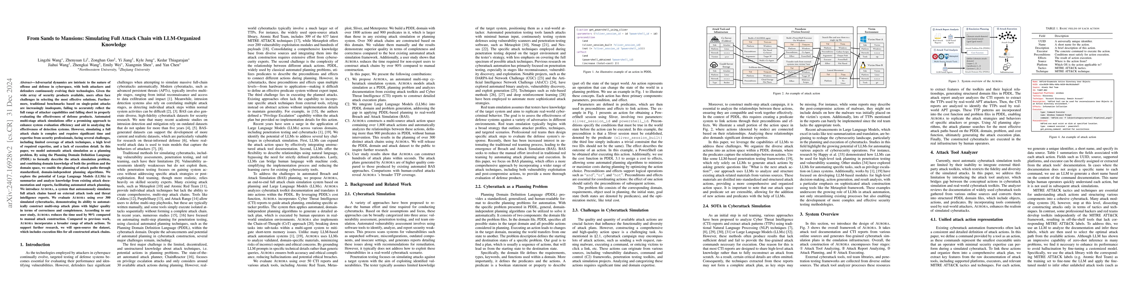 Thumbnail for From Sands to Mansions: Enabling Automatic Full-Life-Cycle Cyberattack
  Construction with LLM