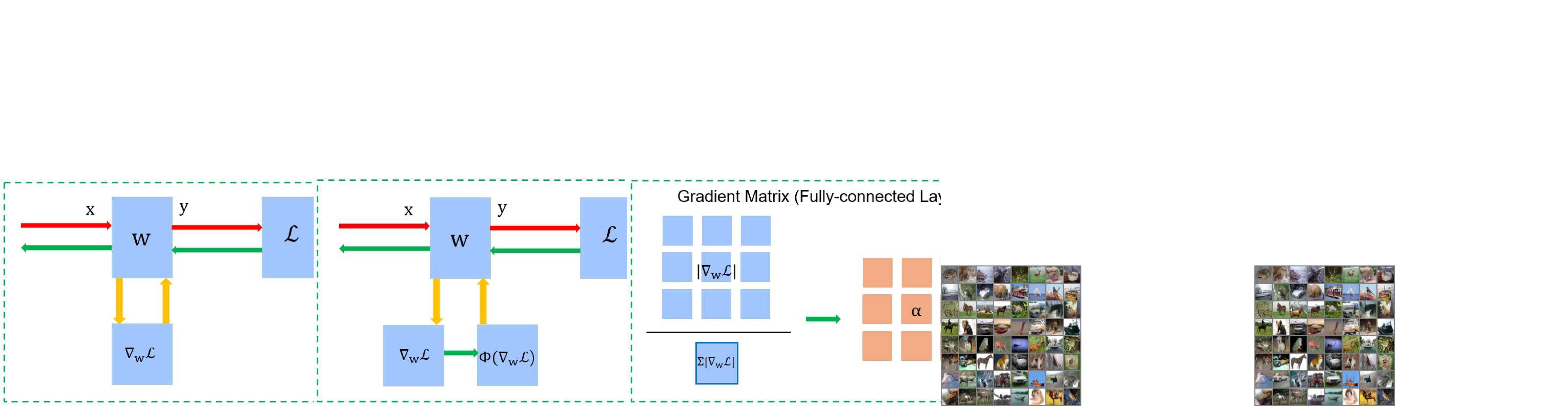 Thumbnail for An Adaptive Gradient Regularization Method