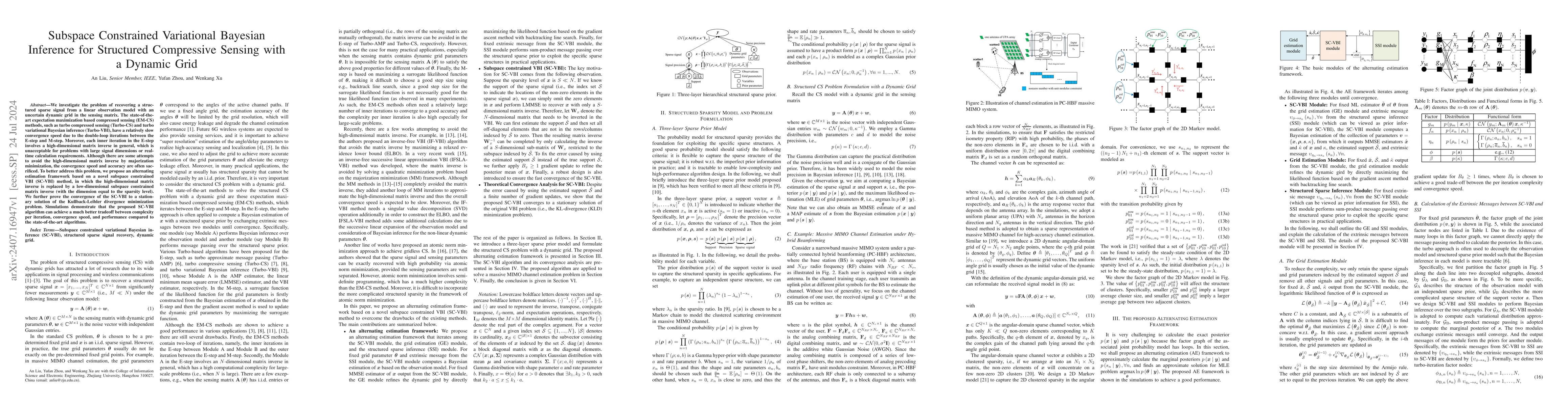 Thumbnail for Subspace Constrained Variational Bayesian Inference for Structured
  Compressive Sensing with a Dynamic Grid