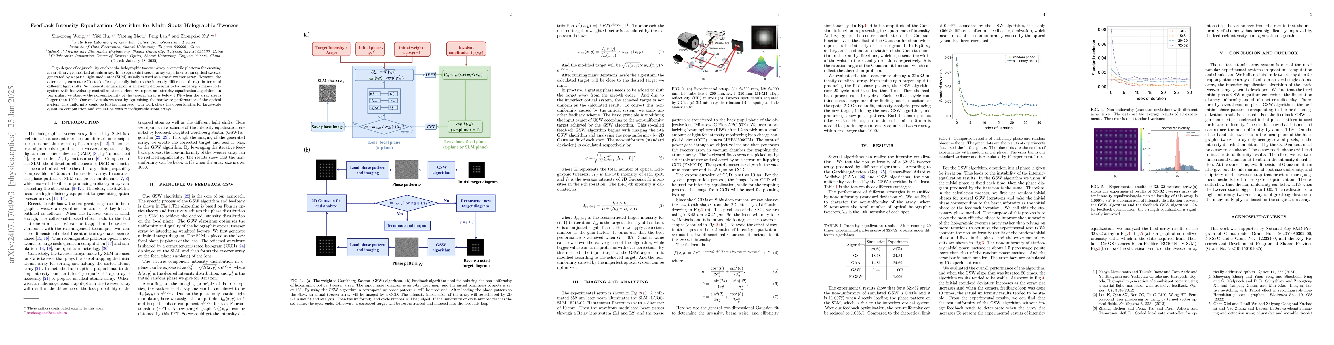 Thumbnail for Feedback Intensity Equalization Algorithm for Multi-Spots Holographic
  Tweezer