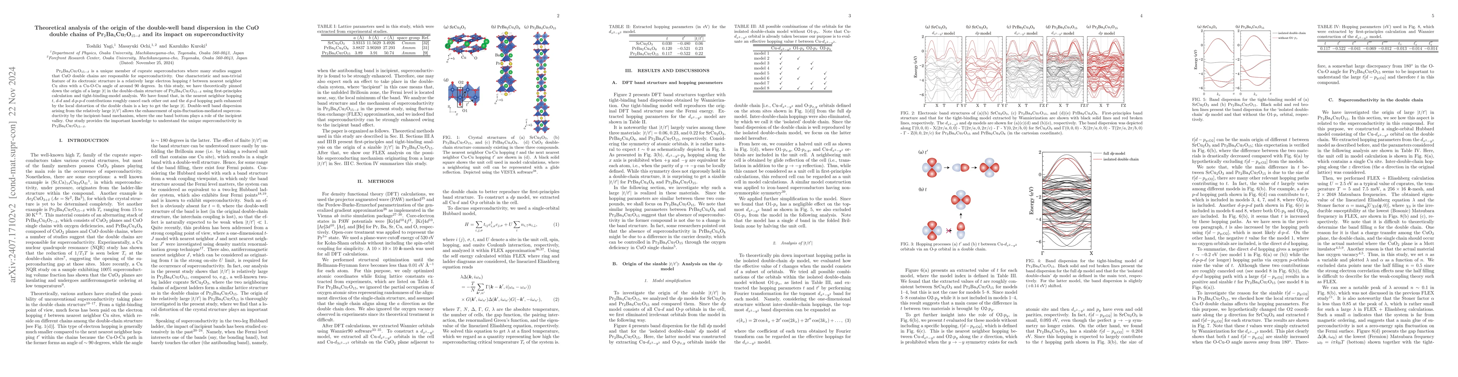 Thumbnail for Theoretical analysis of the origin of the double-well band dispersion in
  the CuO double chains of Pr$_2$Ba$_4$Cu$_7$O$_{15-δ}$ and its impact on
  superconductivity