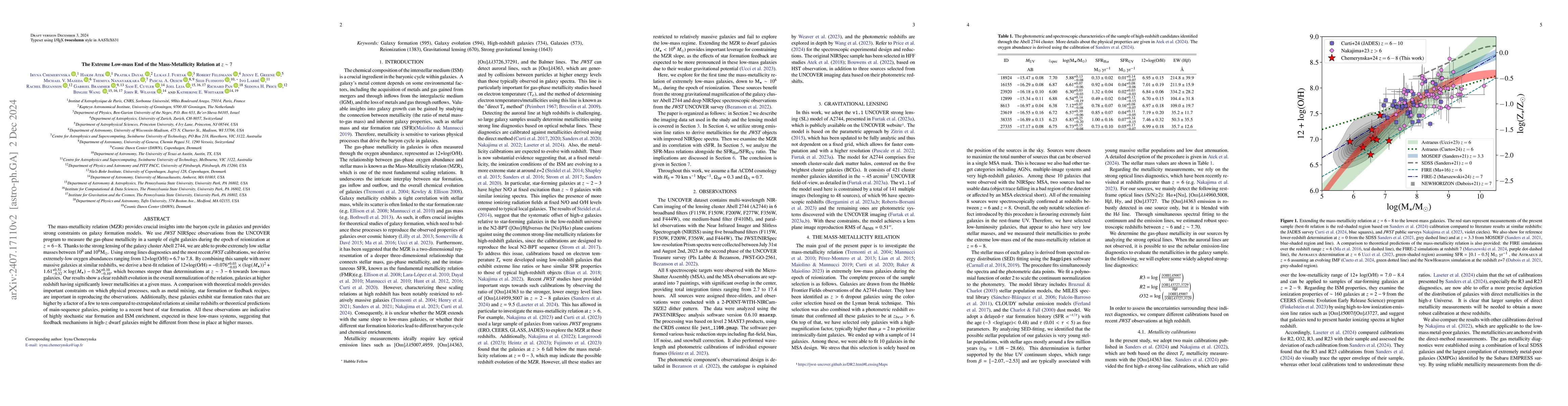 Thumbnail for The Extreme Low-mass End of the Mass-Metallicity Relation at $z\sim7$