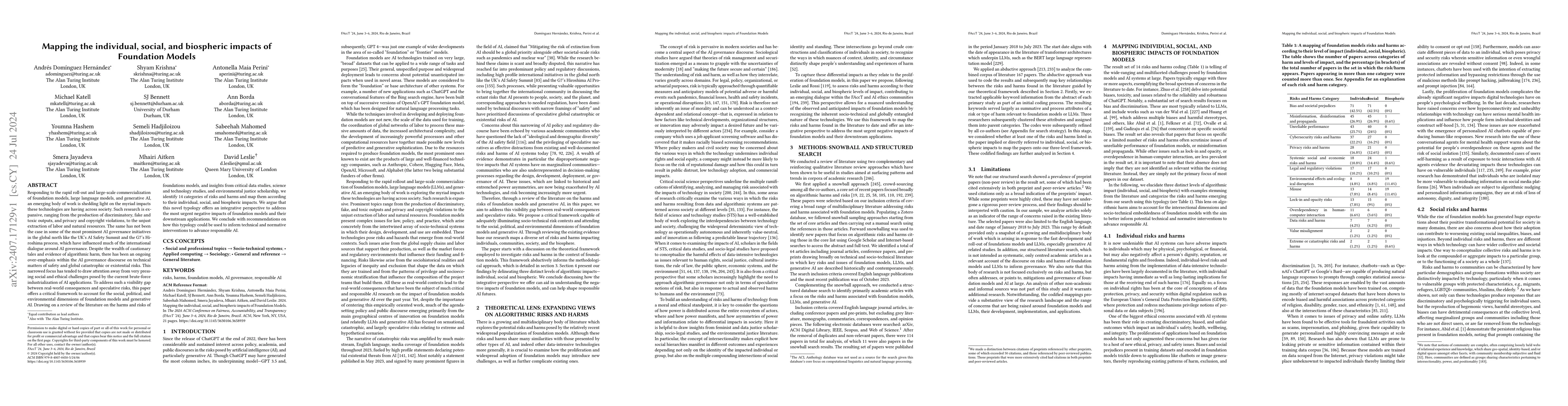 Thumbnail for Mapping the individual, social, and biospheric impacts of Foundation
  Models