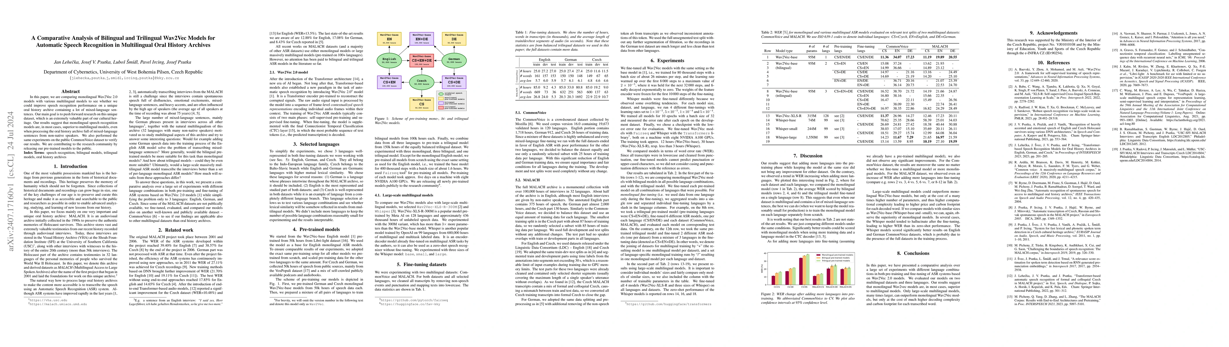 Thumbnail for A Comparative Analysis of Bilingual and Trilingual Wav2Vec Models for
  Automatic Speech Recognition in Multilingual Oral History Archives