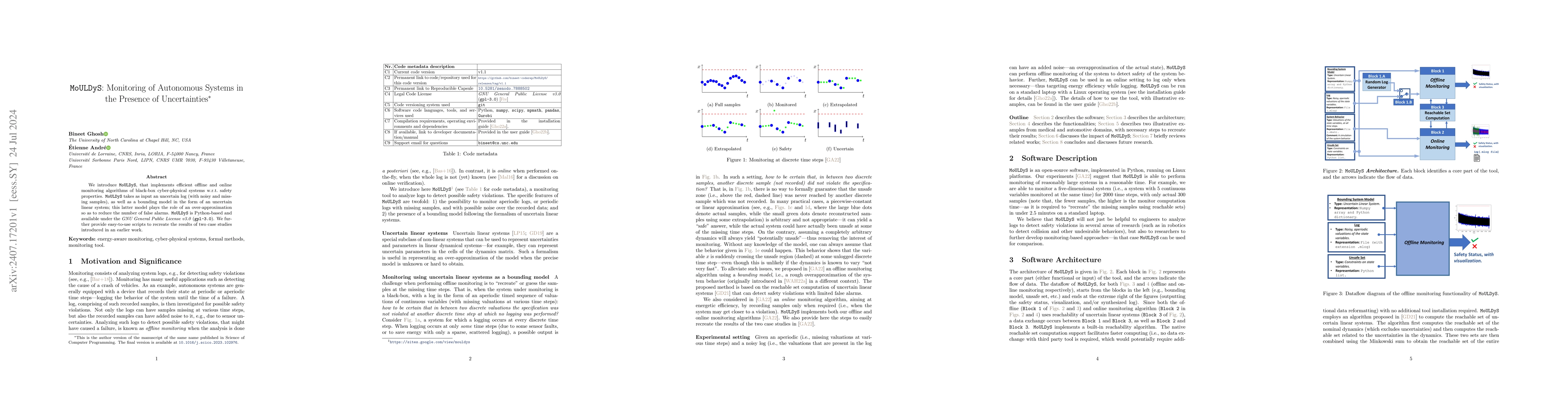 Thumbnail for MoULDyS: Monitoring of Autonomous Systems in the Presence of
  Uncertainties