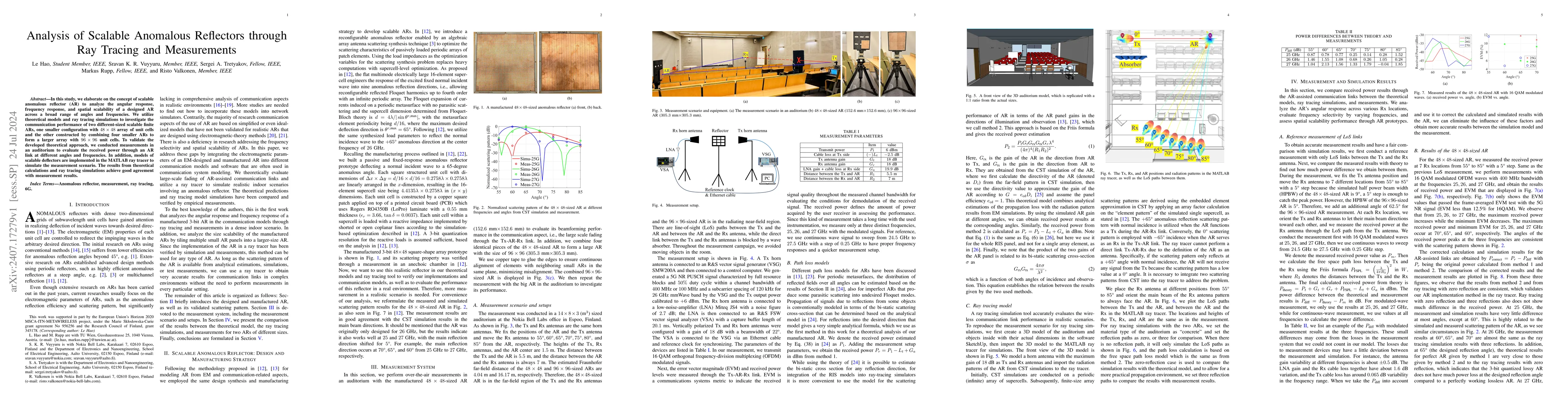 Thumbnail for Analysis of Scalable Anomalous Reflectors through Ray Tracing and
  Measurements