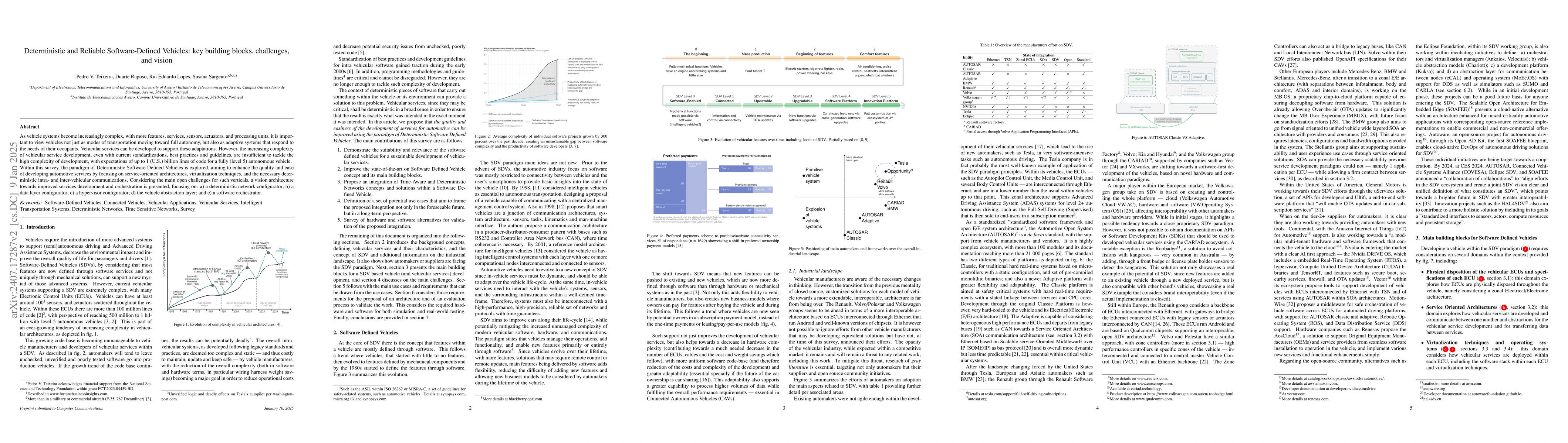 Thumbnail for Software Defined Vehicles for Development of Deterministic Services