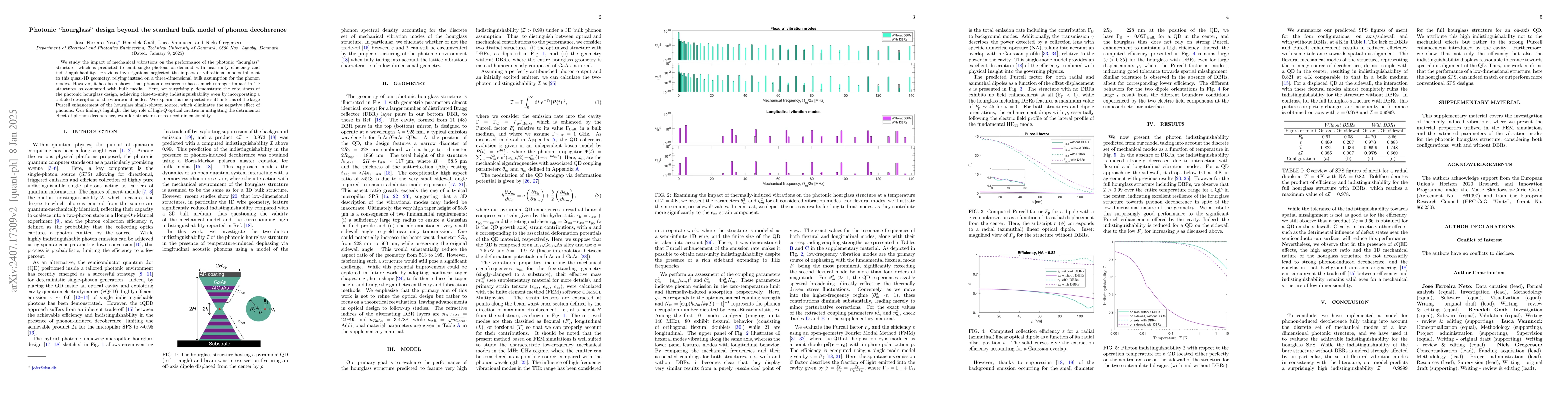 Thumbnail for Photonic "hourglass" design beyond the standard bulk model of phonon
  decoherence