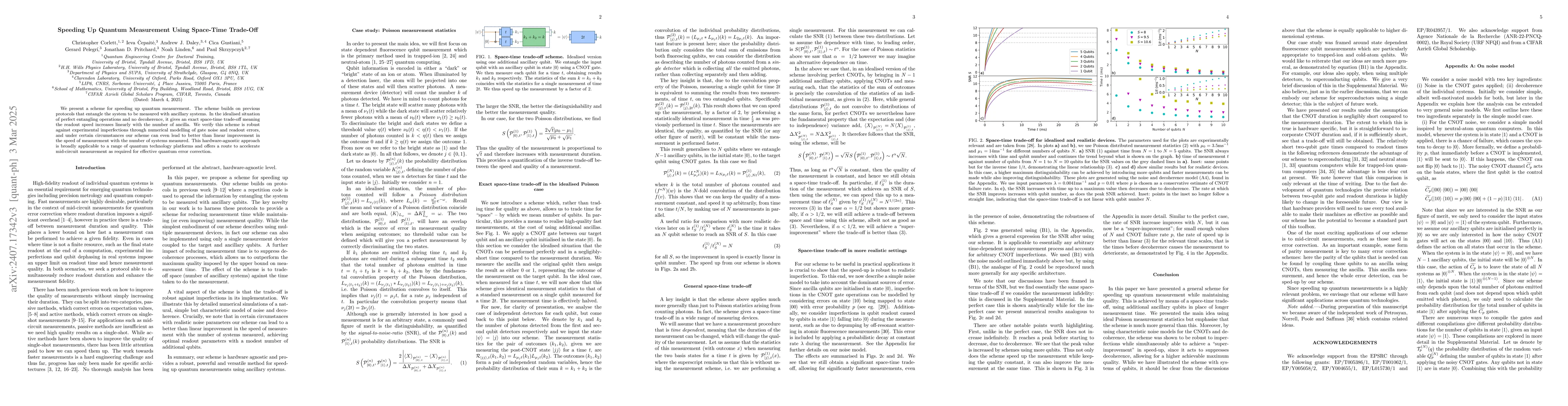 Thumbnail for Speeding Up Quantum Measurement Using Space-Time Trade-Off