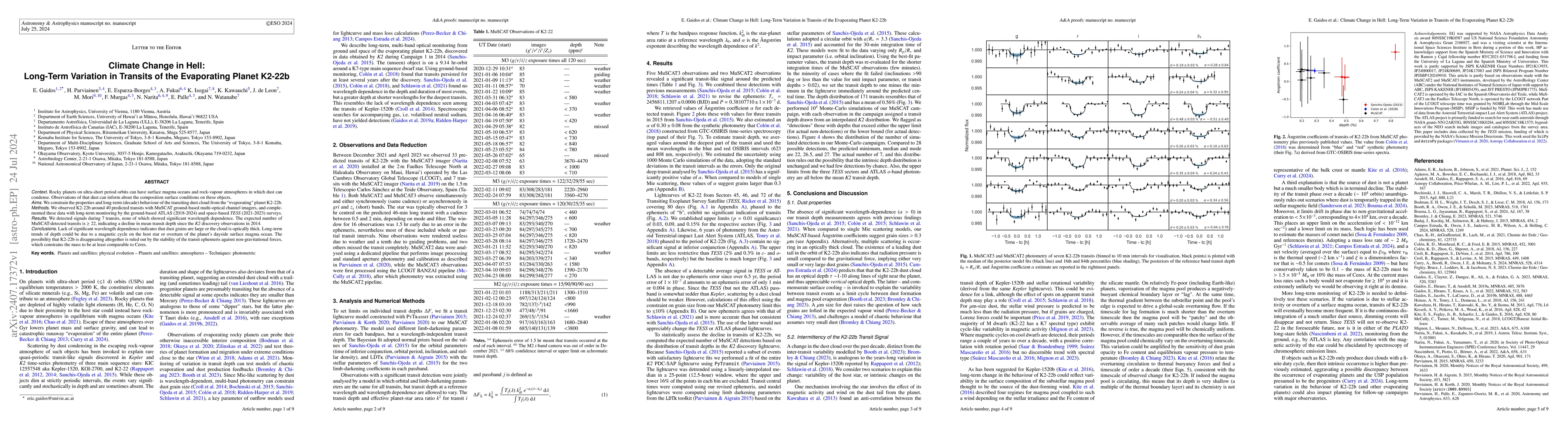 Thumbnail for Climate Change in Hell: Long-Term Variation in Transits of the
  Evaporating Planet K2-22b