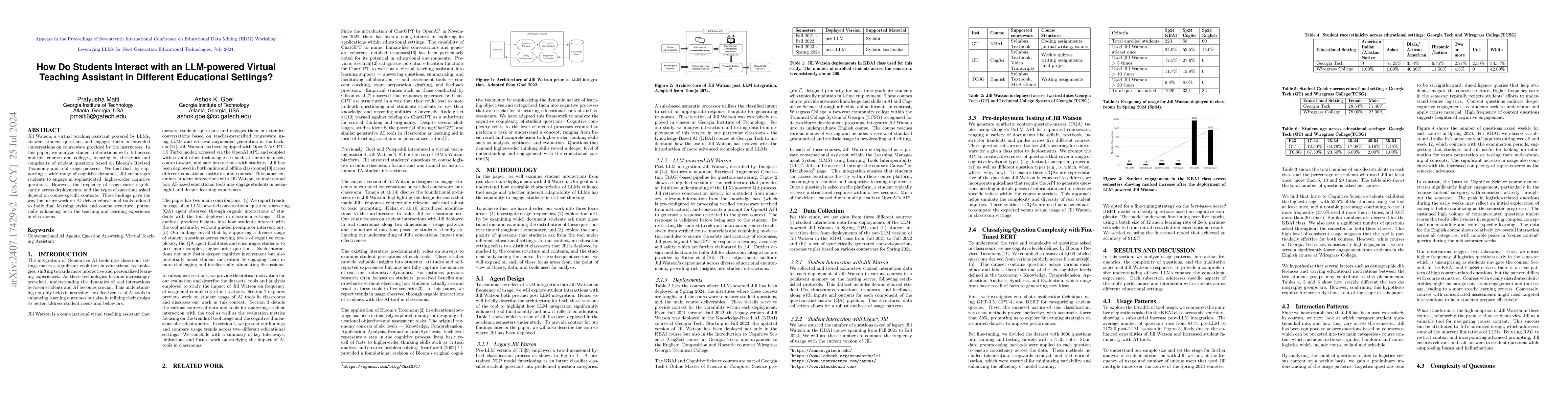 Thumbnail for How Do Students Interact with an LLM-powered Virtual Teaching Assistant
  in Different Educational Settings?