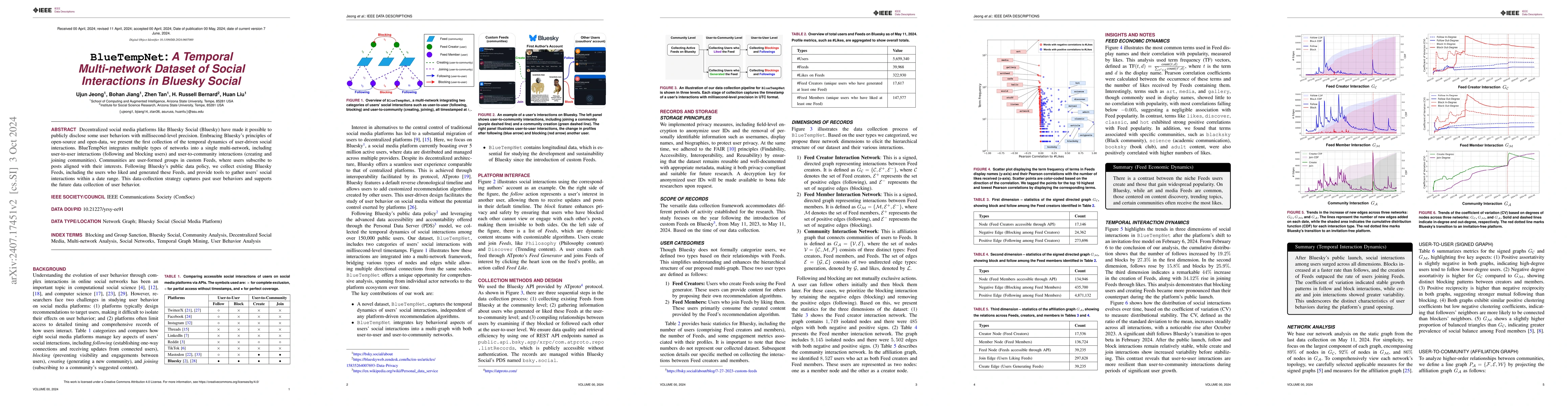 Thumbnail for BlueTempNet: A Temporal Multi-network Dataset of Social Interactions in
  Bluesky Social