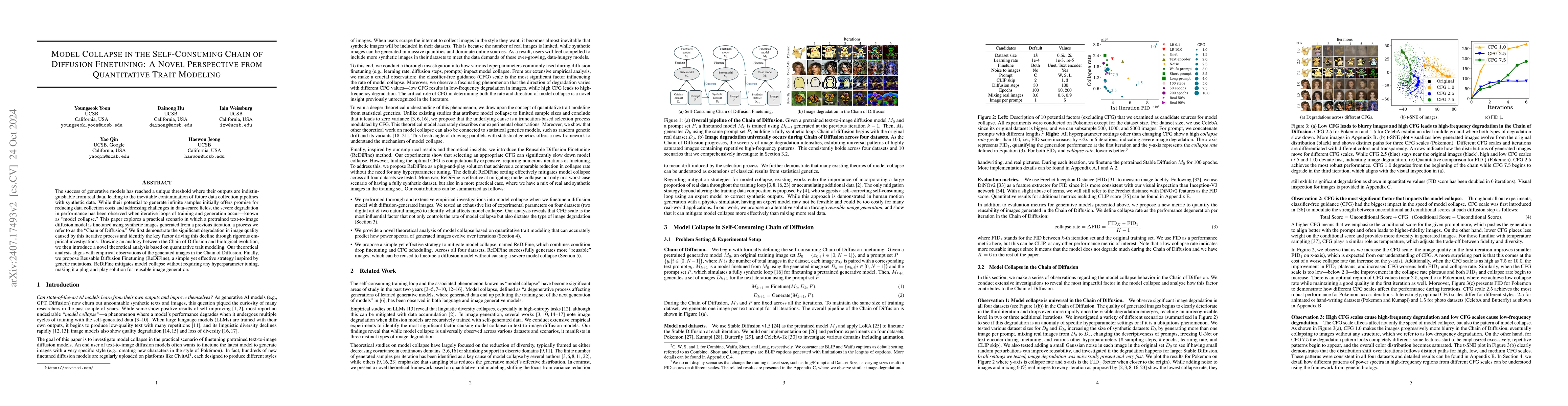 Thumbnail for ReDiFine: Reusable Diffusion Finetuning for Mitigating Degradation in
  the Chain of Diffusion