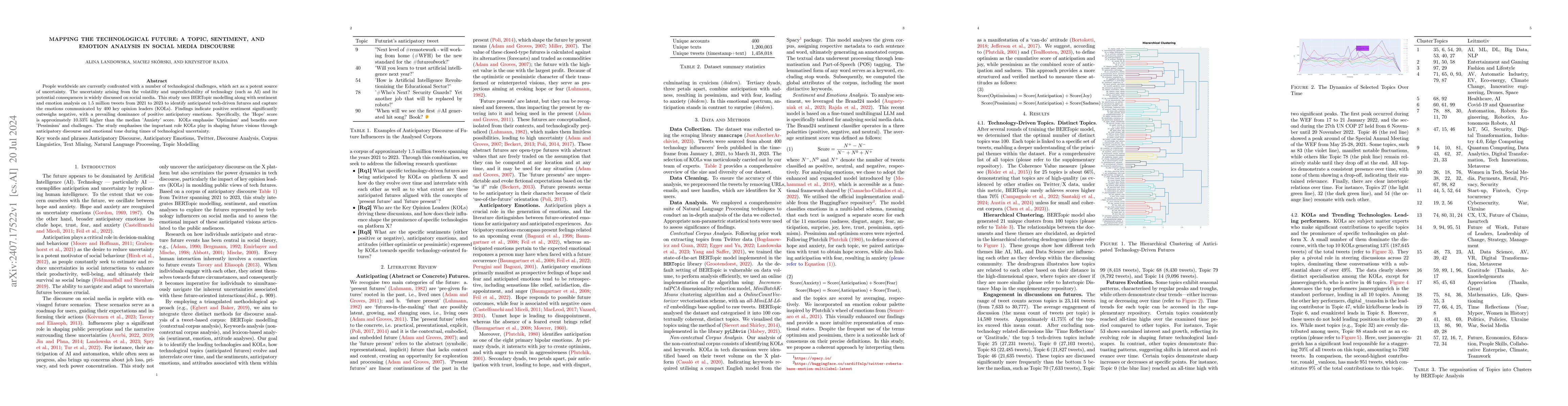 Thumbnail for Mapping the Technological Future: A Topic, Sentiment, and Emotion
  Analysis in Social Media Discourse
