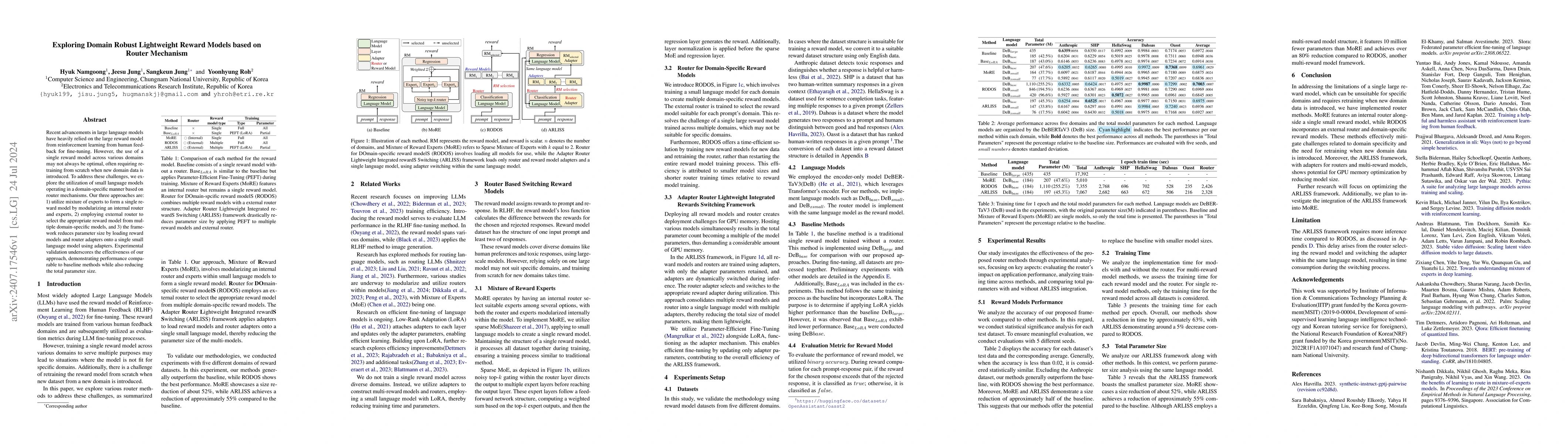 Thumbnail for Exploring Domain Robust Lightweight Reward Models based on Router
  Mechanism