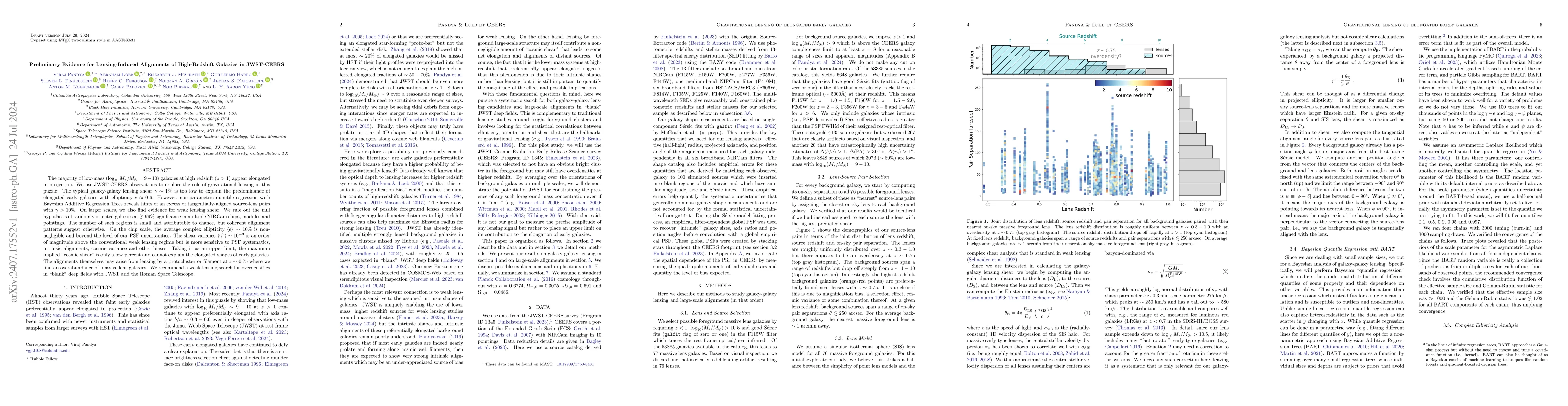 Thumbnail for Preliminary Evidence for Lensing-Induced Alignments of High-Redshift
  Galaxies in JWST-CEERS