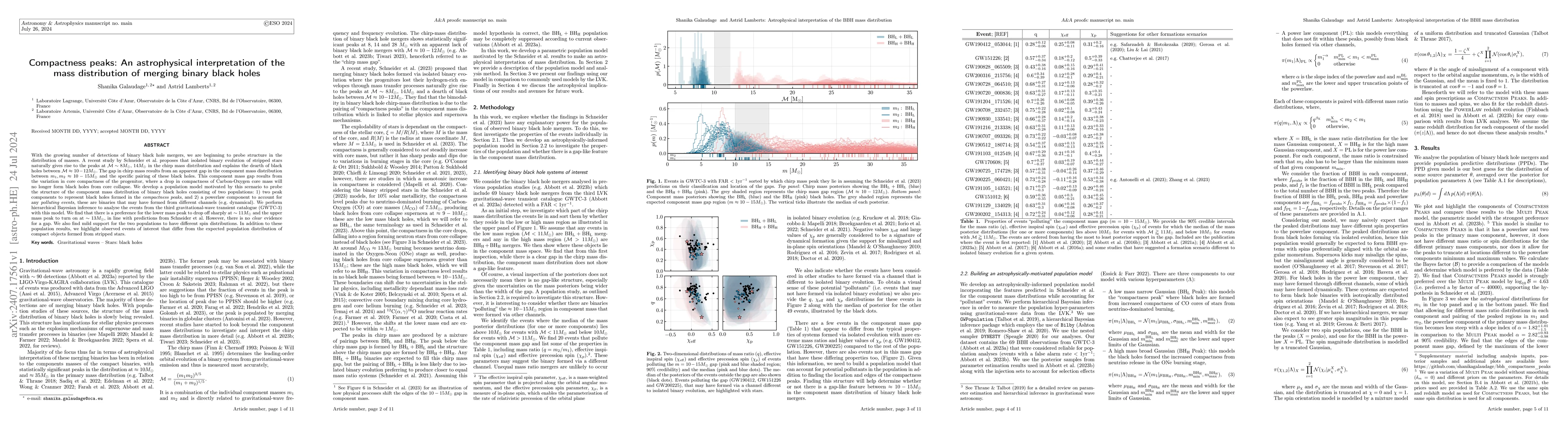 Thumbnail for Compactness peaks: An astrophysical interpretation of the mass
  distribution of merging binary black holes