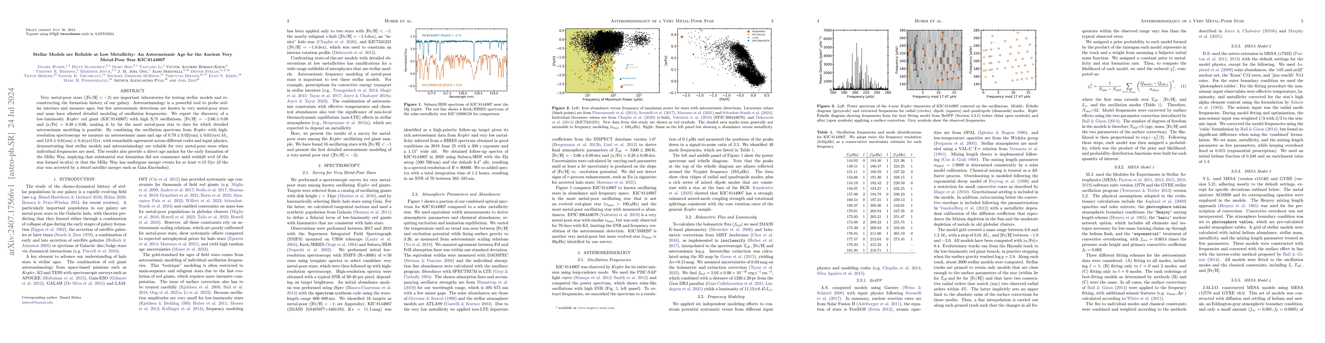 Thumbnail for Stellar Models are Reliable at Low Metallicity: An Asteroseismic Age for
  the Ancient Very Metal-Poor Star KIC 8144907