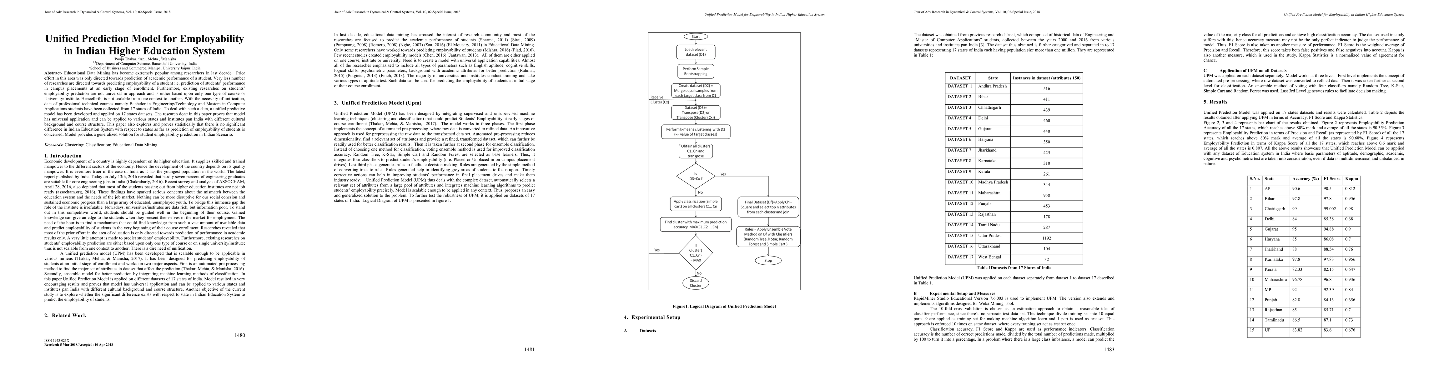 Thumbnail for Unified Prediction Model for Employability in Indian Higher Education
  System